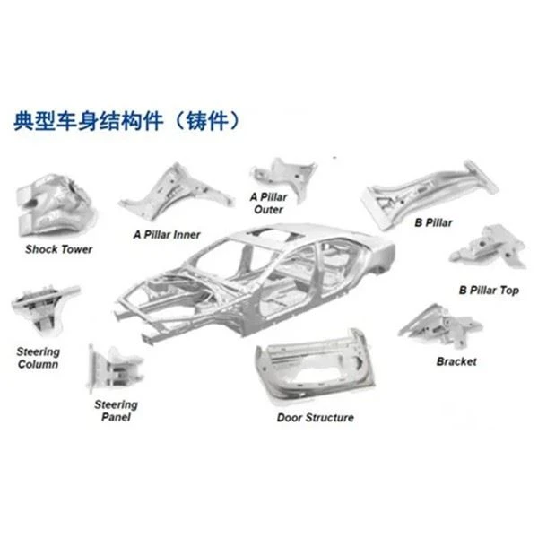 Aluminum alloy die casting auto parts
